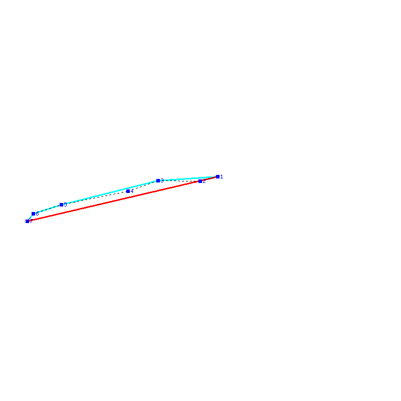 Flugauswertung